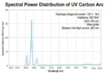 UV Fade Meters - Gambar 3